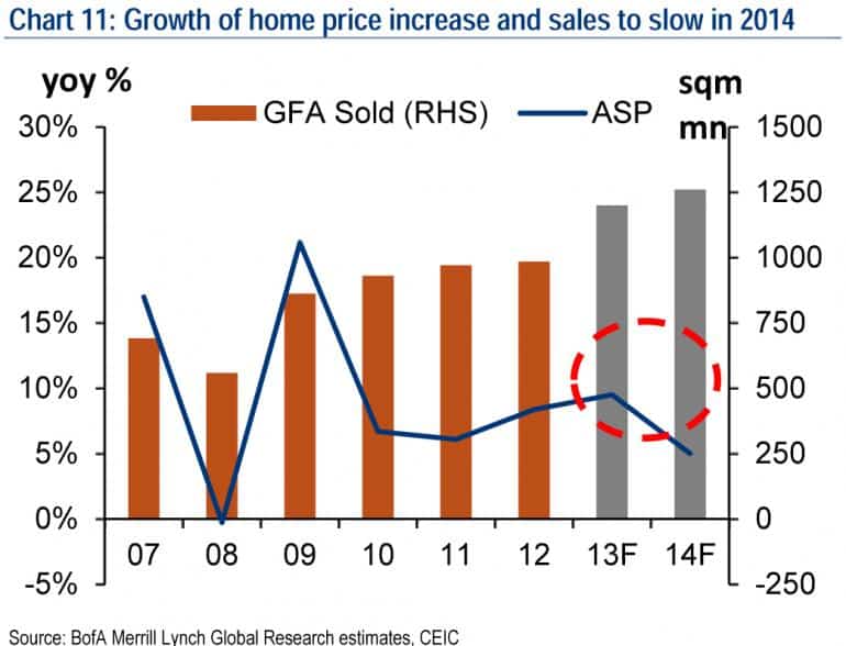 china home price 