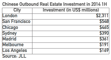 Outbound investment table