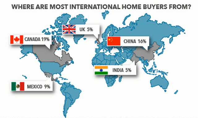 foreign buyers of US homes