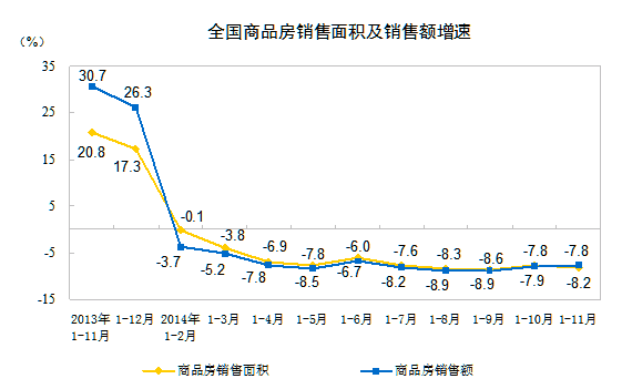 China housing sales