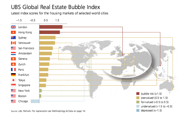 UBS Bubble Index