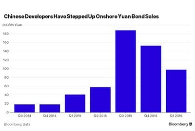 China Bond Sales
