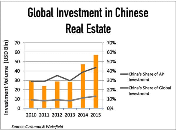 Investing in real estate 2015 hedge funds investing in infrastructure
