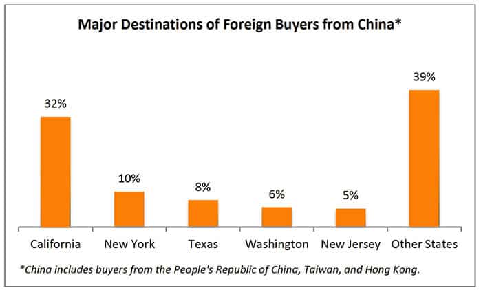 Chinese home buyers by state